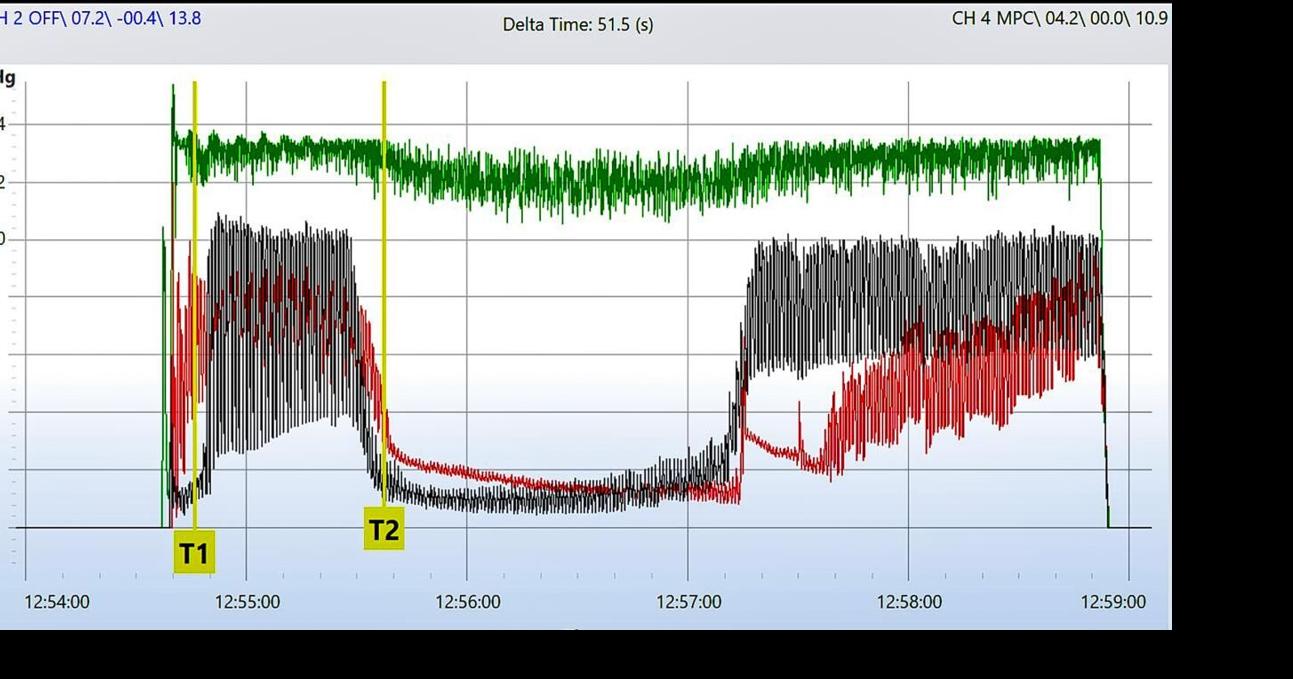 Bimodal milking event