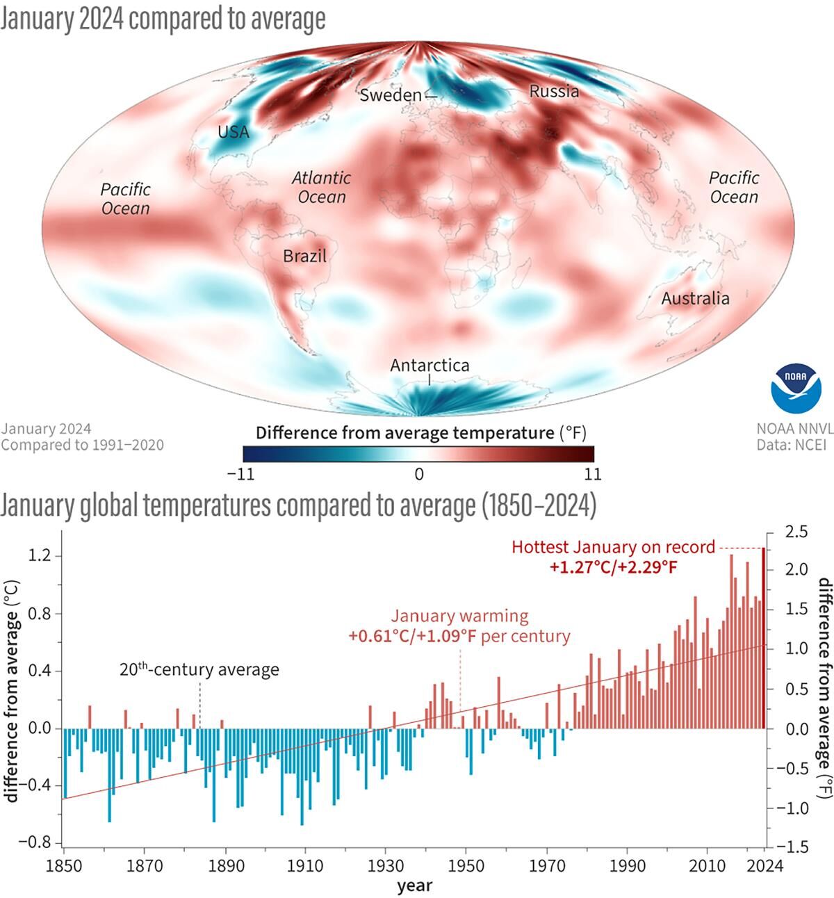 January 2024 temperatures