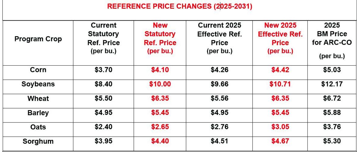 Reference price update