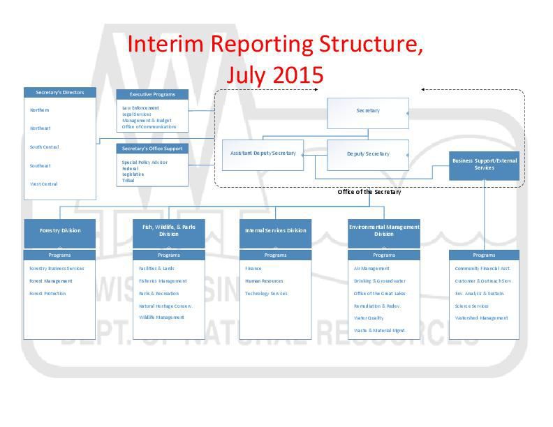 DNR reorganization chart
