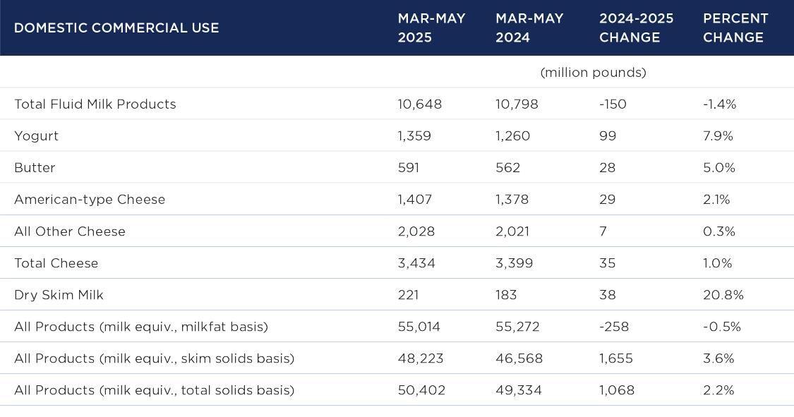 Domestic commercial use