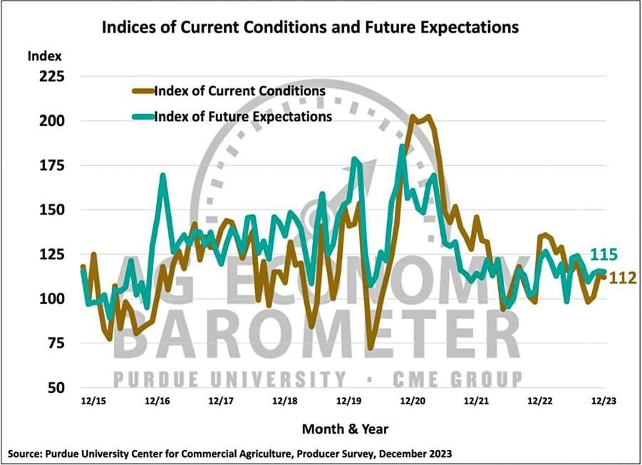 Current and Future