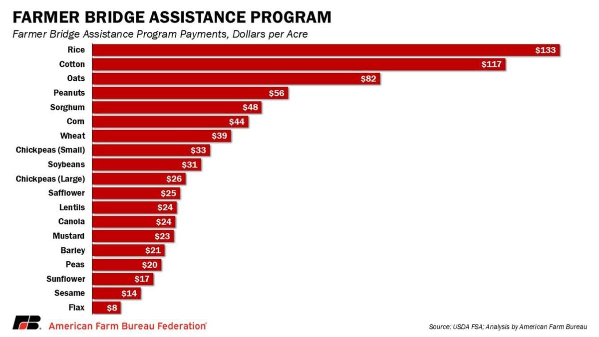 Assistance program