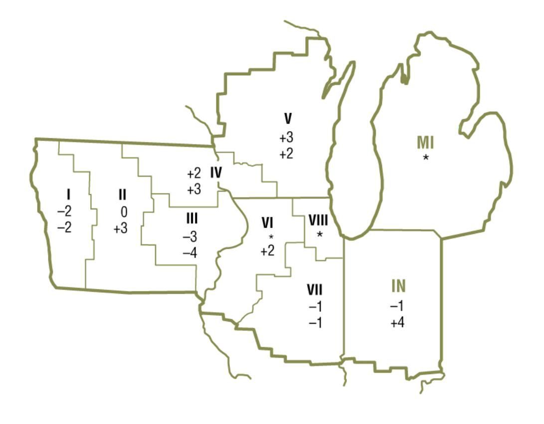 Percent change in dollar value of “good” farmland