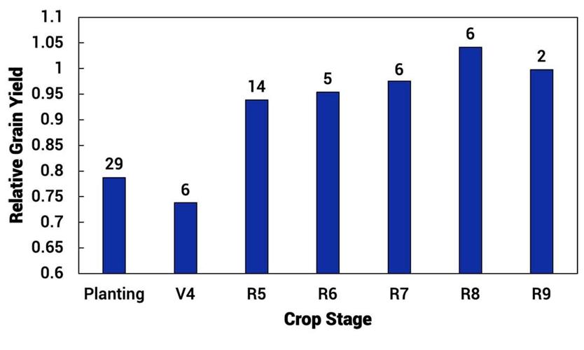 interseeding
