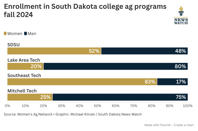 Graphic of college ag program enrollment.jpg