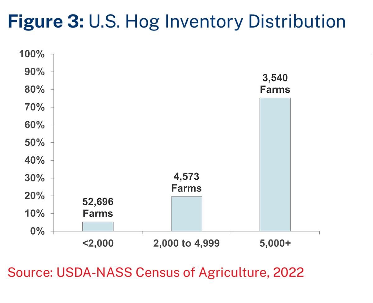 Figure 3 inventory distribution