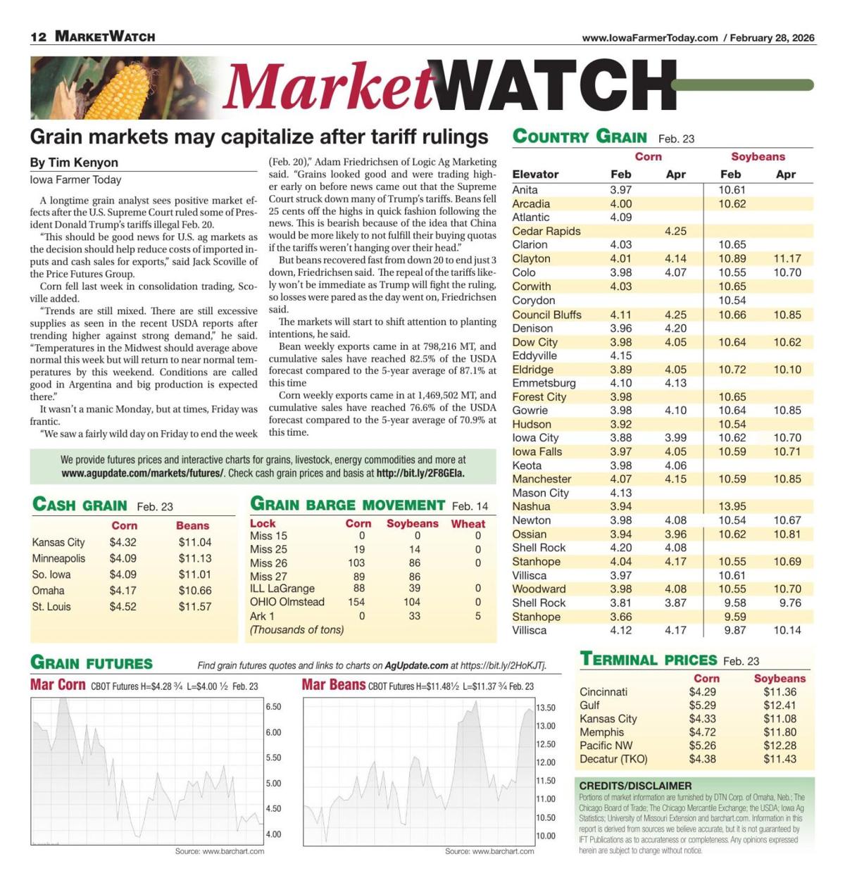 Feb 28 Grain MarketWatch