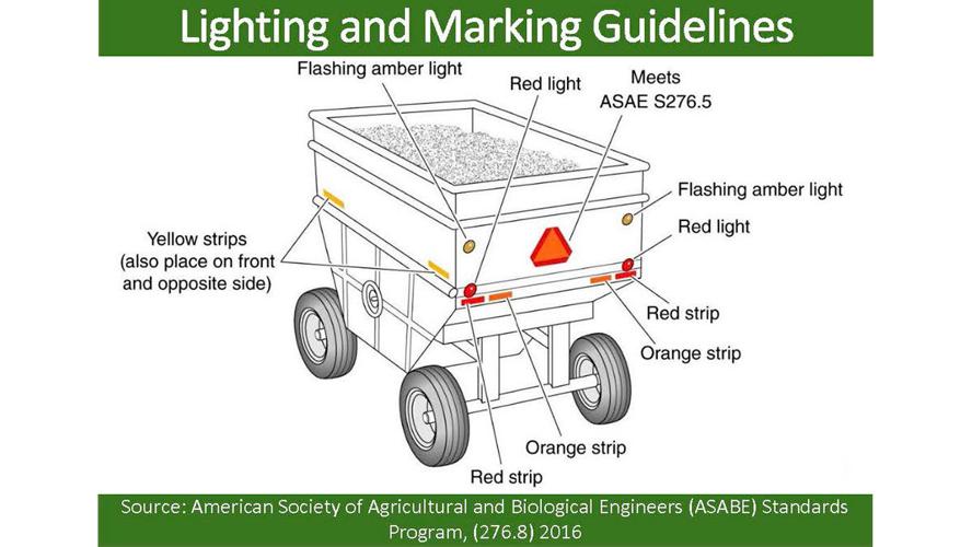 Lighting and marking guidelines 2