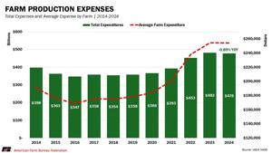 Production expenses
