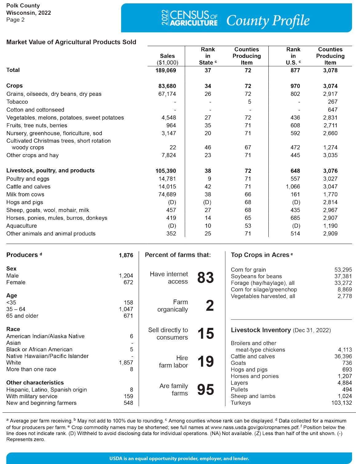 Consider County Census Collection Polk County part 2