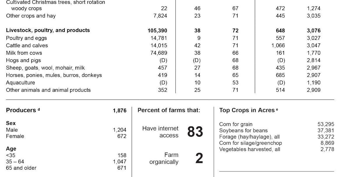 Consider County Census Collection Polk County part 2