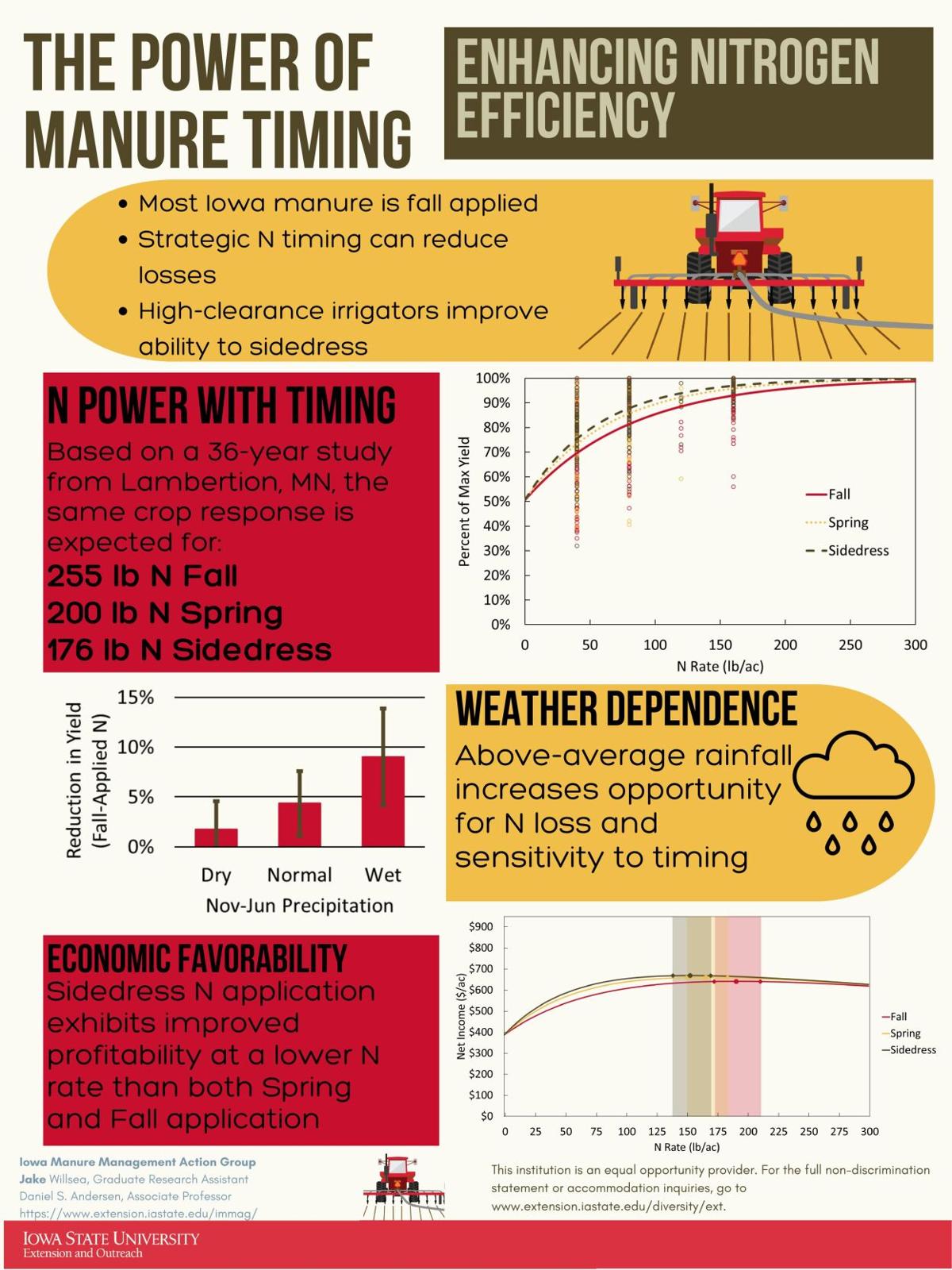 8 - N Application Timing.pdf