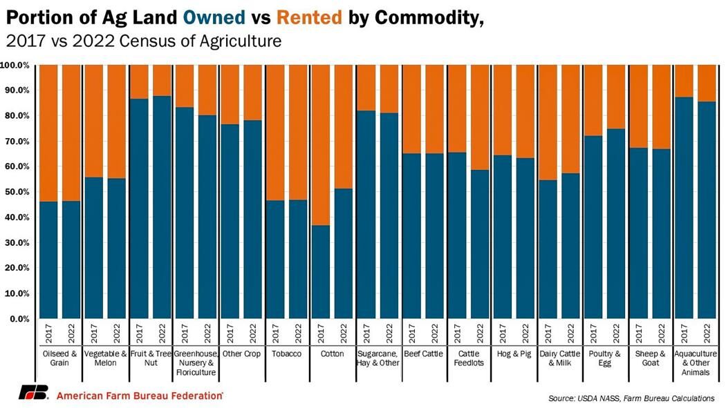 Owned vs rented