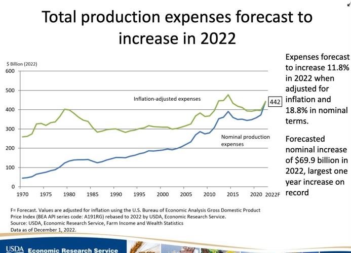 Total production expenses