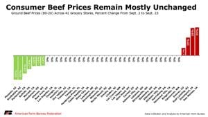 Consumer prices