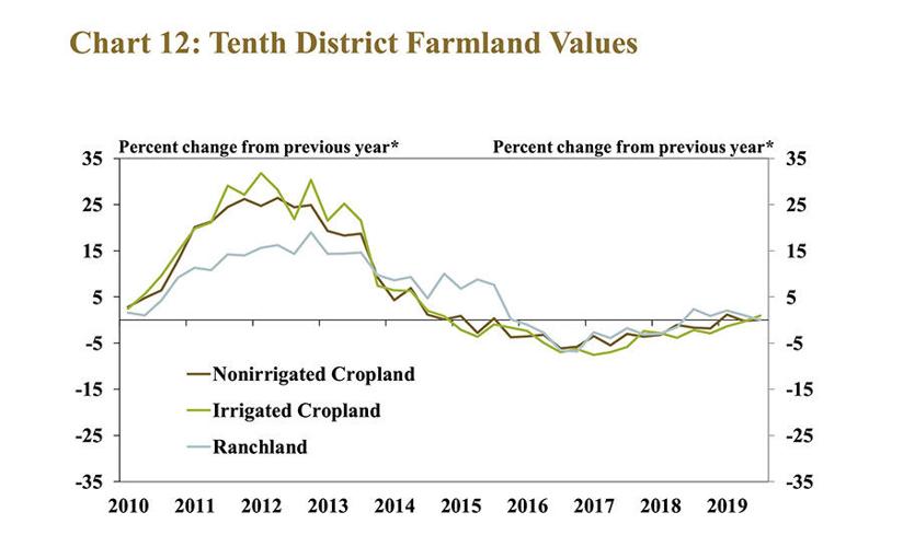 KC Fed Nov 19 2