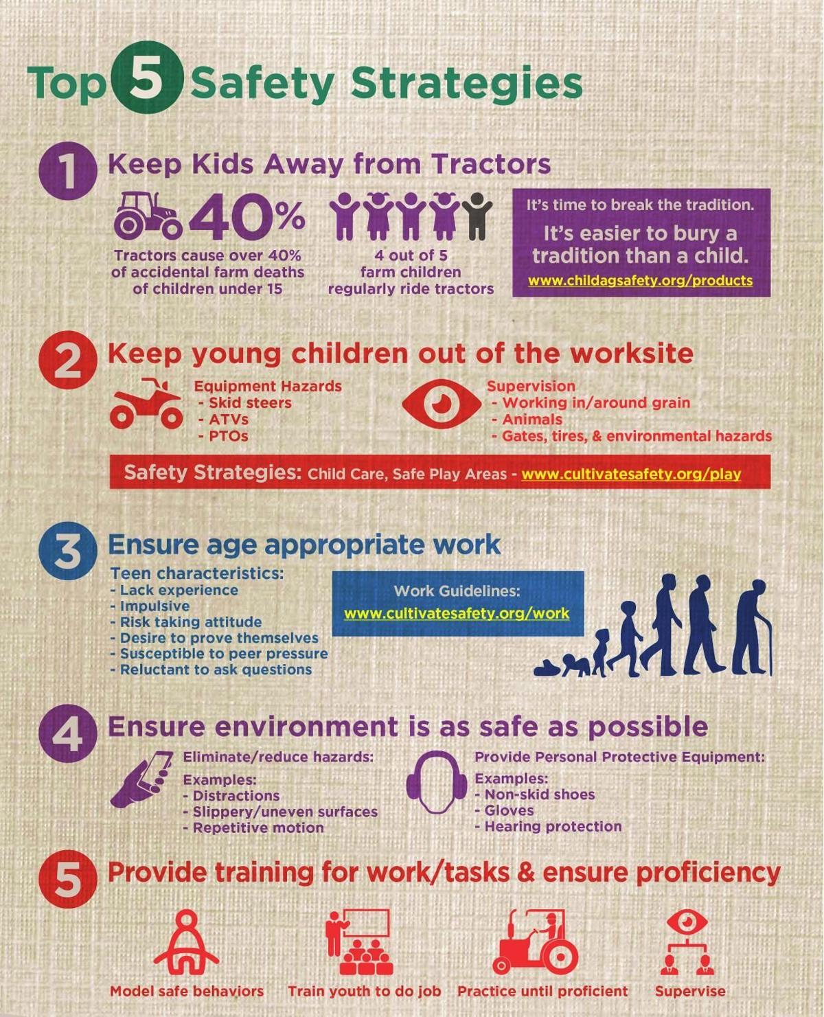 Agricultural Safety for Kids strategies