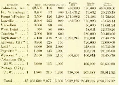 Creameries in Columbia County