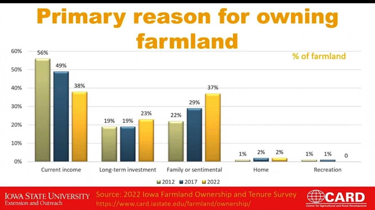 Land-ownership-chart