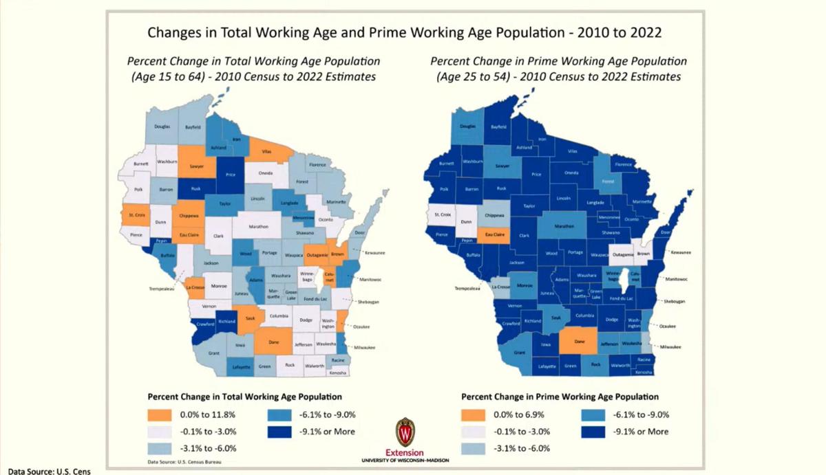 Changes in population