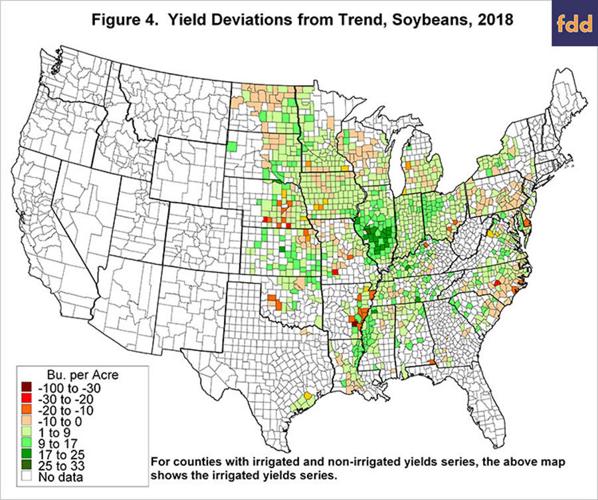 Soybean yield trend