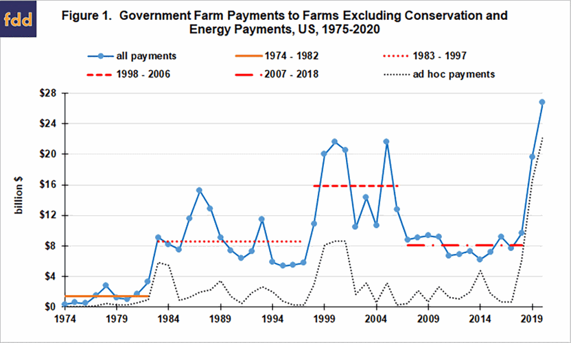 payments