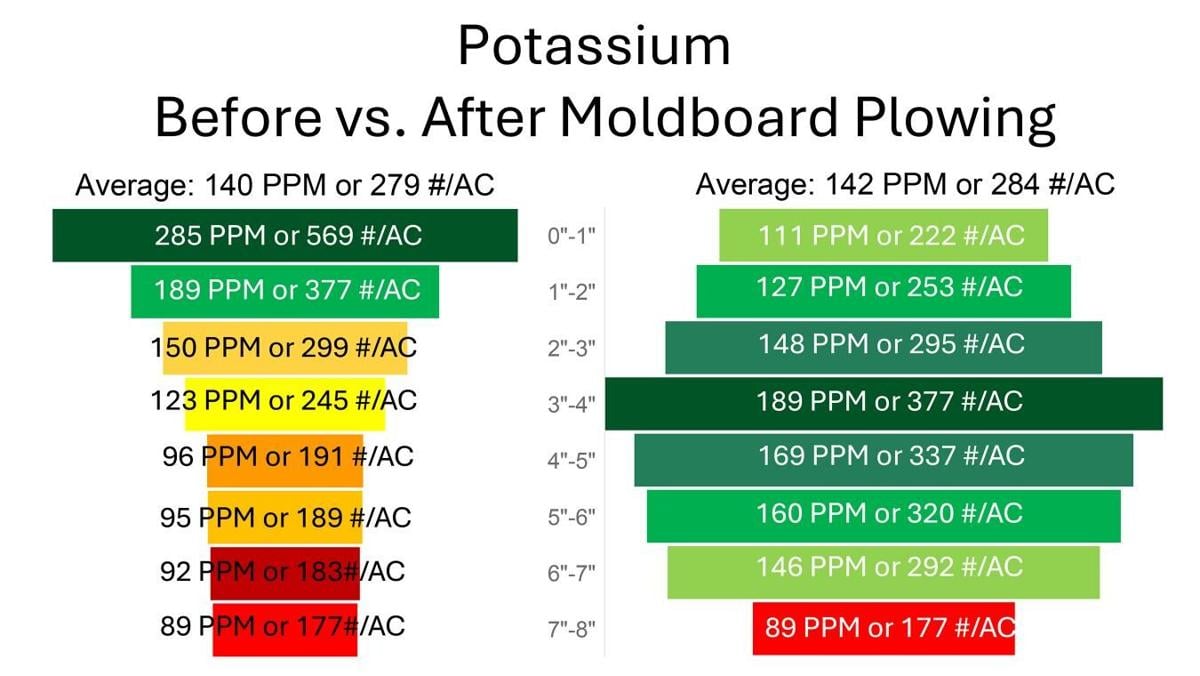 Moldboard