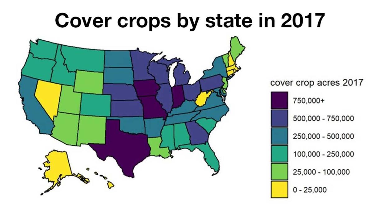 Conservation-Practices-graphic
