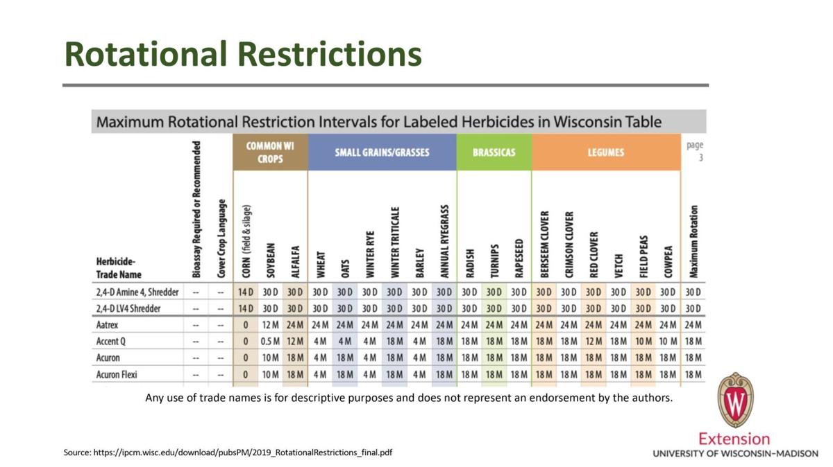 Rotational Restrictions