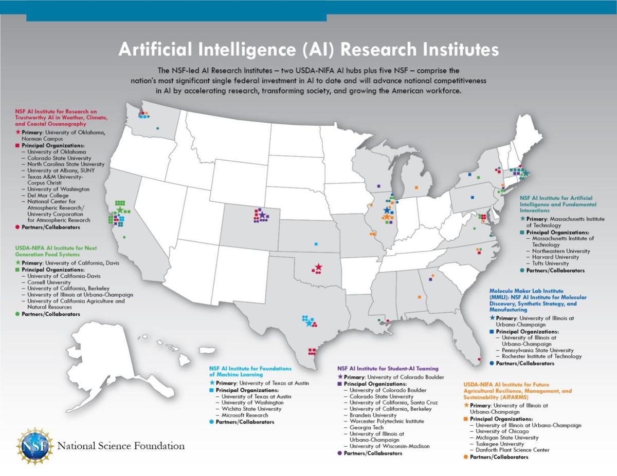 Artificial Intelligence Research Institutes map
