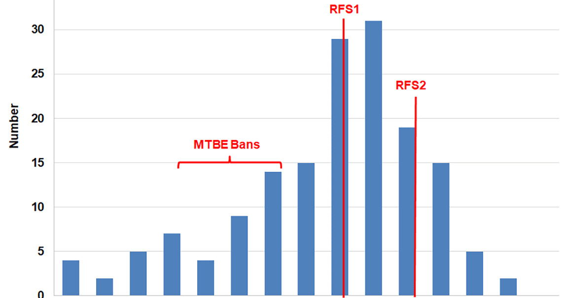F-N-Ethanol-Boom-graphic-2.gif