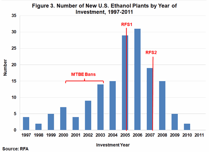 F-N-Ethanol-Boom-graphic-2.gif