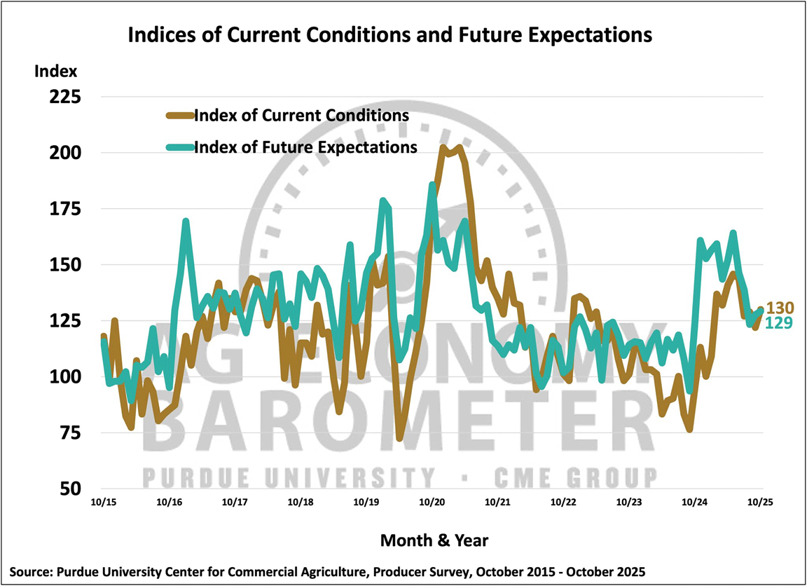 ag barometer