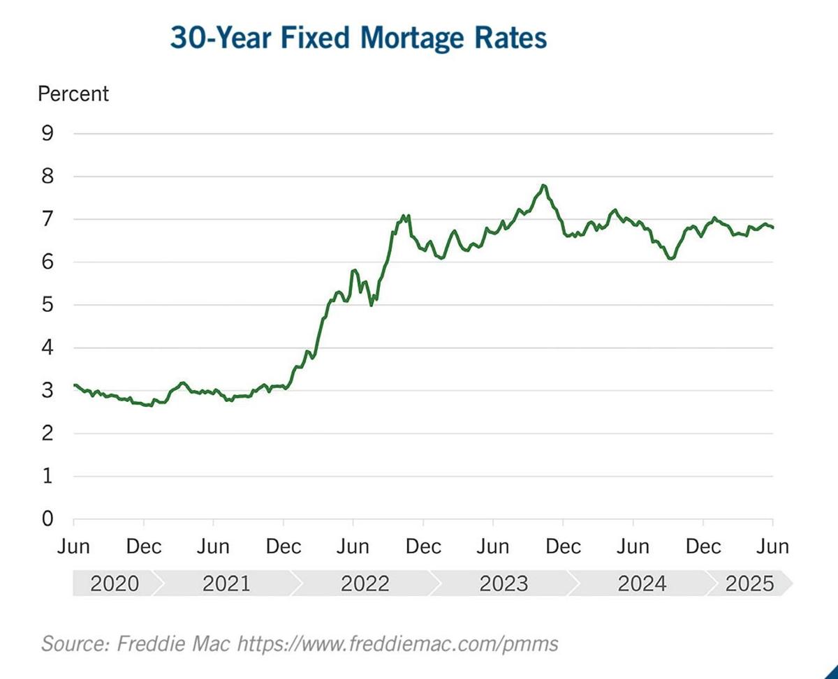 Mortgage