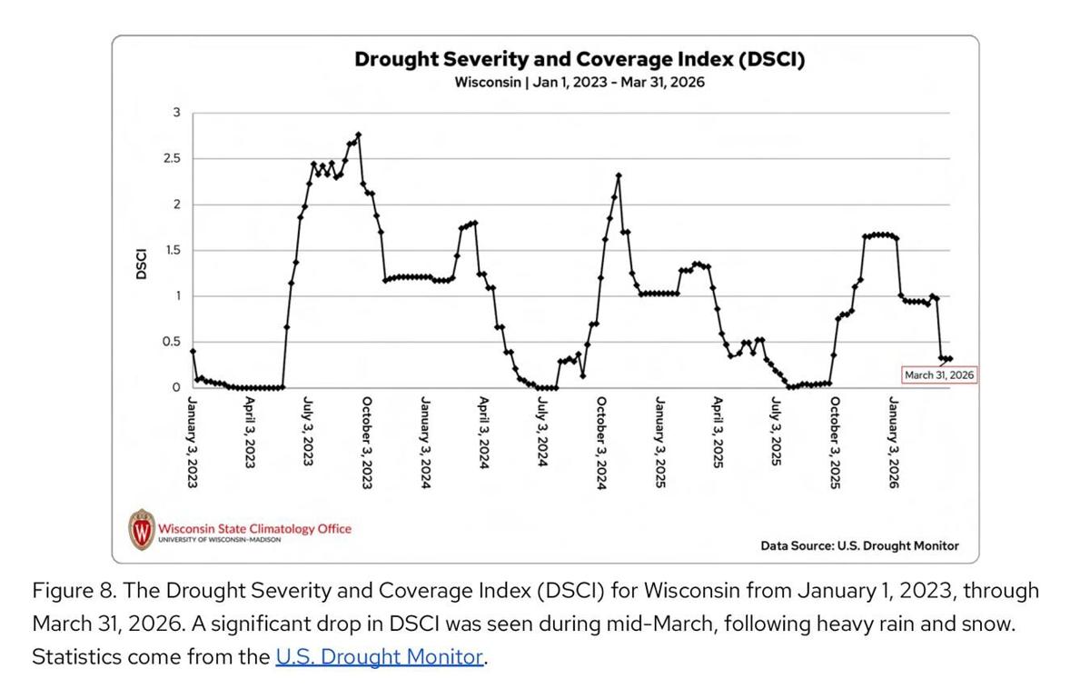 Drought