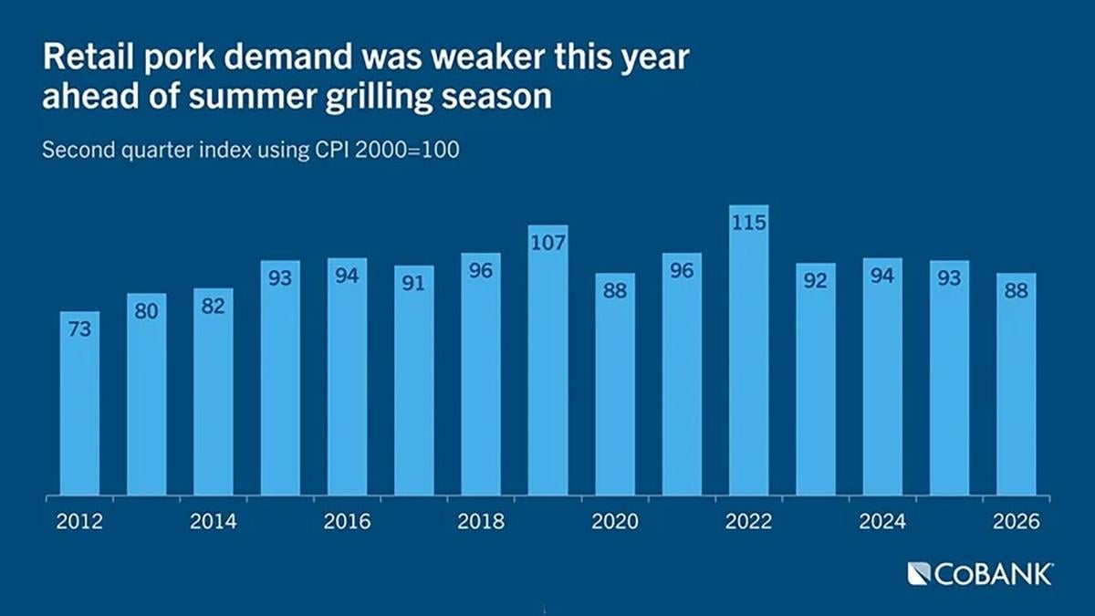 Pork demand