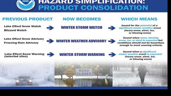 Weather Service Looks To Simplify Its Language Weather