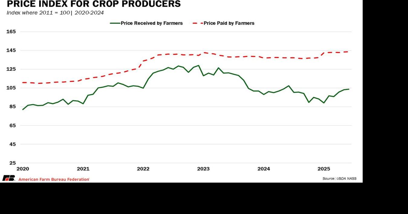 Price index