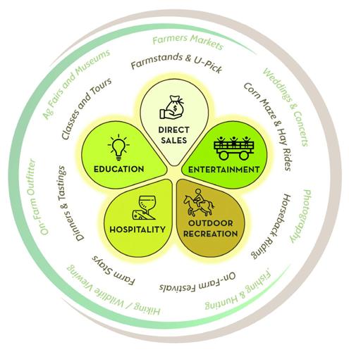 agritourism-framework-graphic.jpg