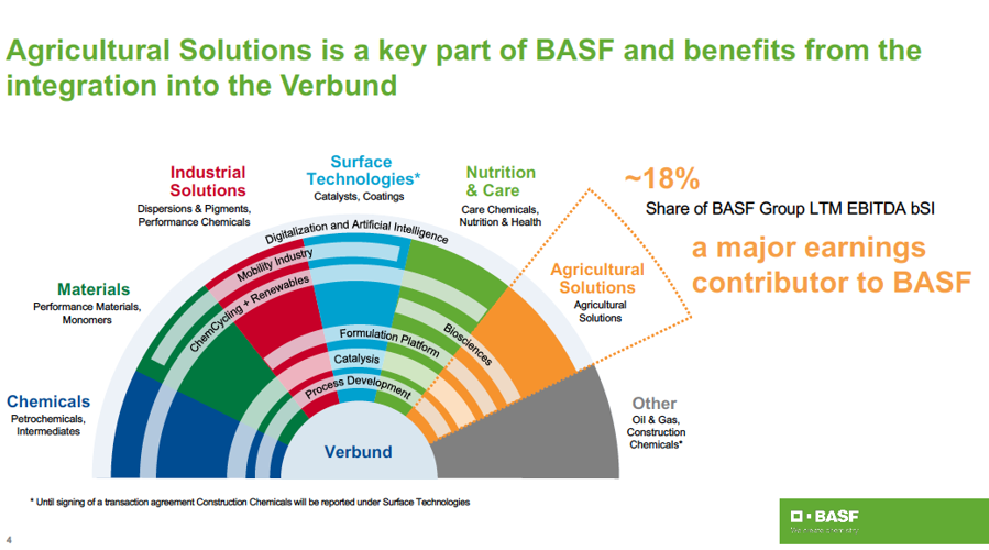 BASF Ag Solutions September 2019