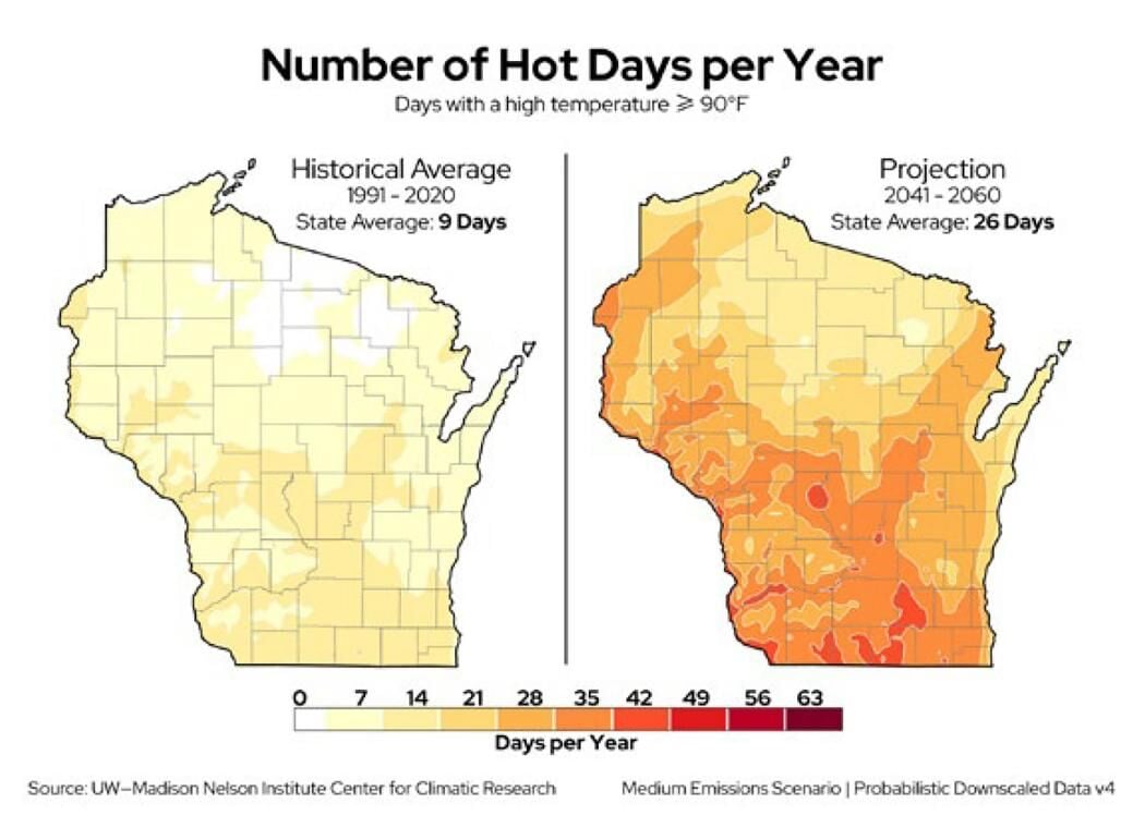 Hot days