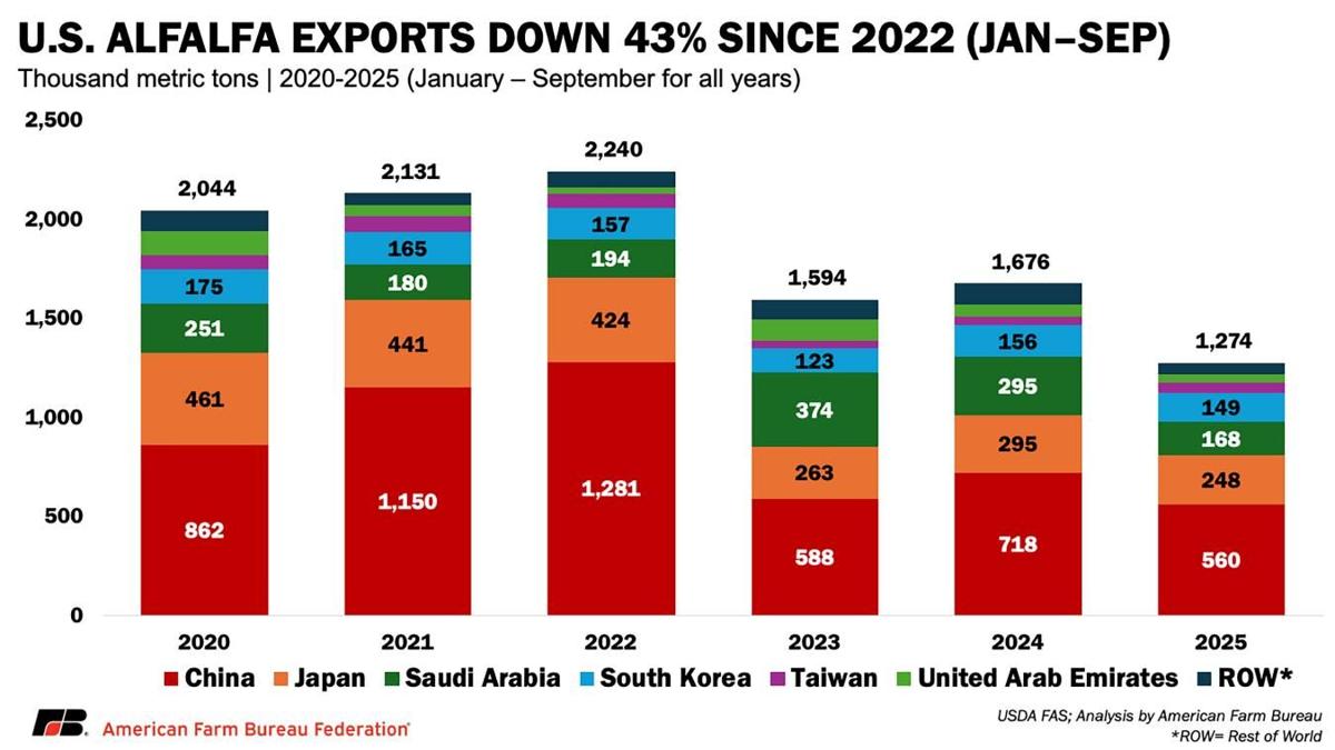 Exports