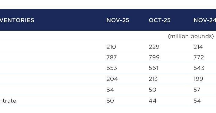 Dairy-product inventories