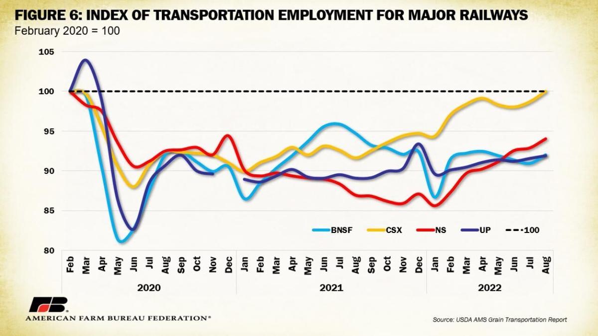 Employment