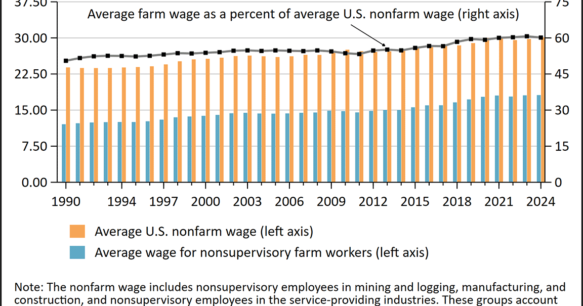 labor wages graphic