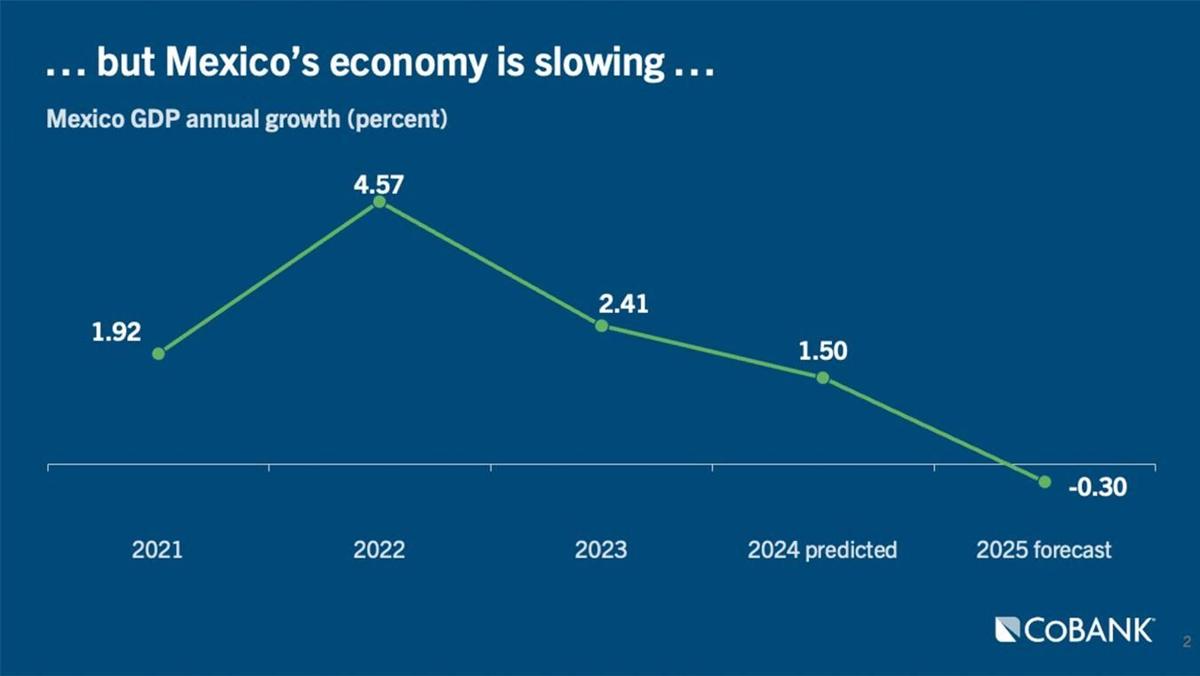 Mexico economy