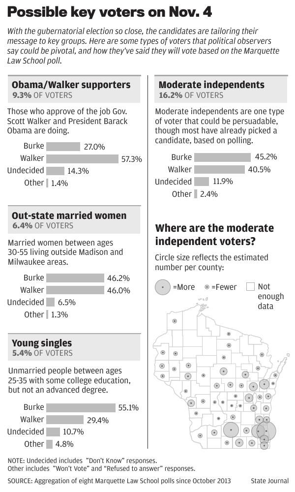 Moderate independent voters graphic