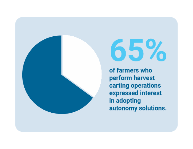 Harvest Automation (1).png