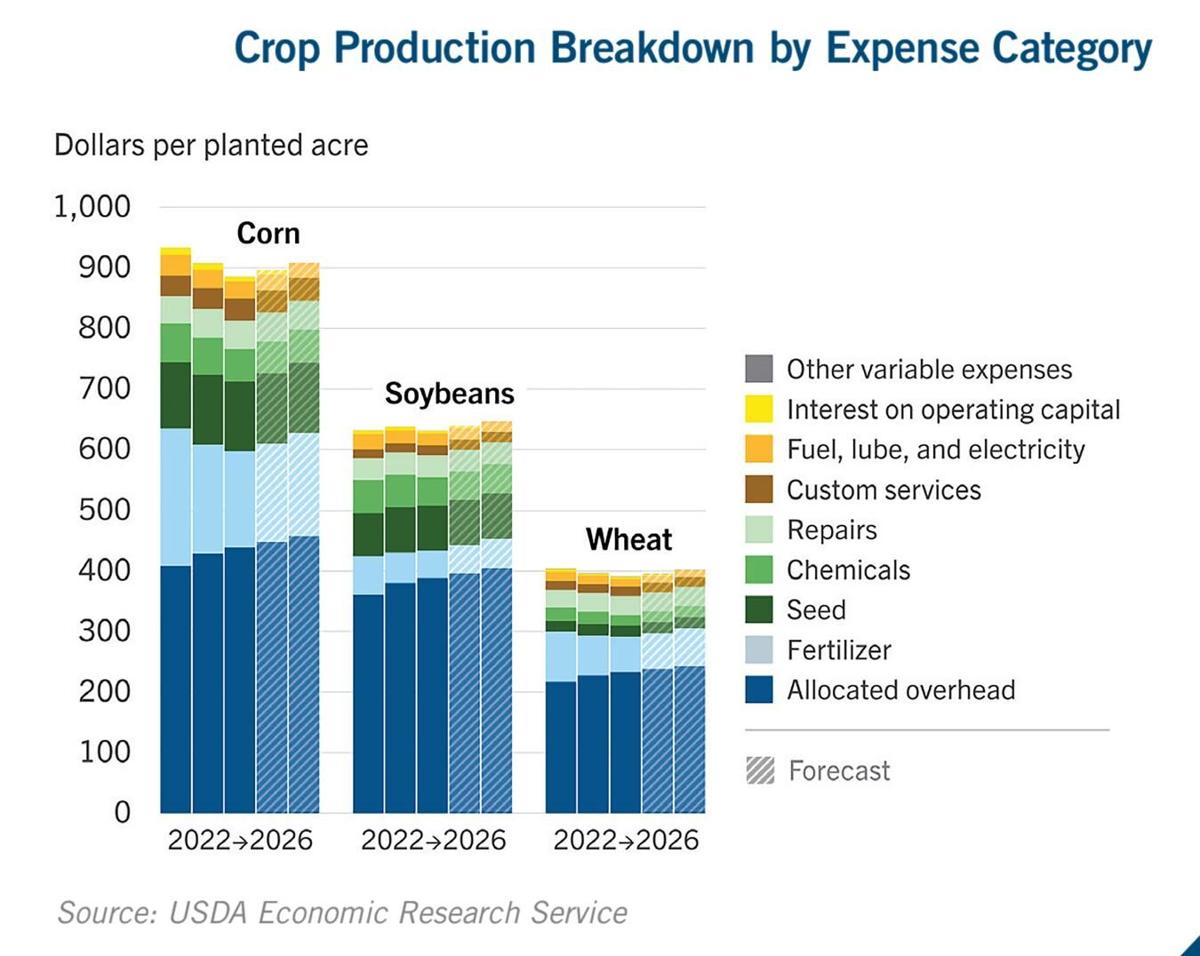 Crops